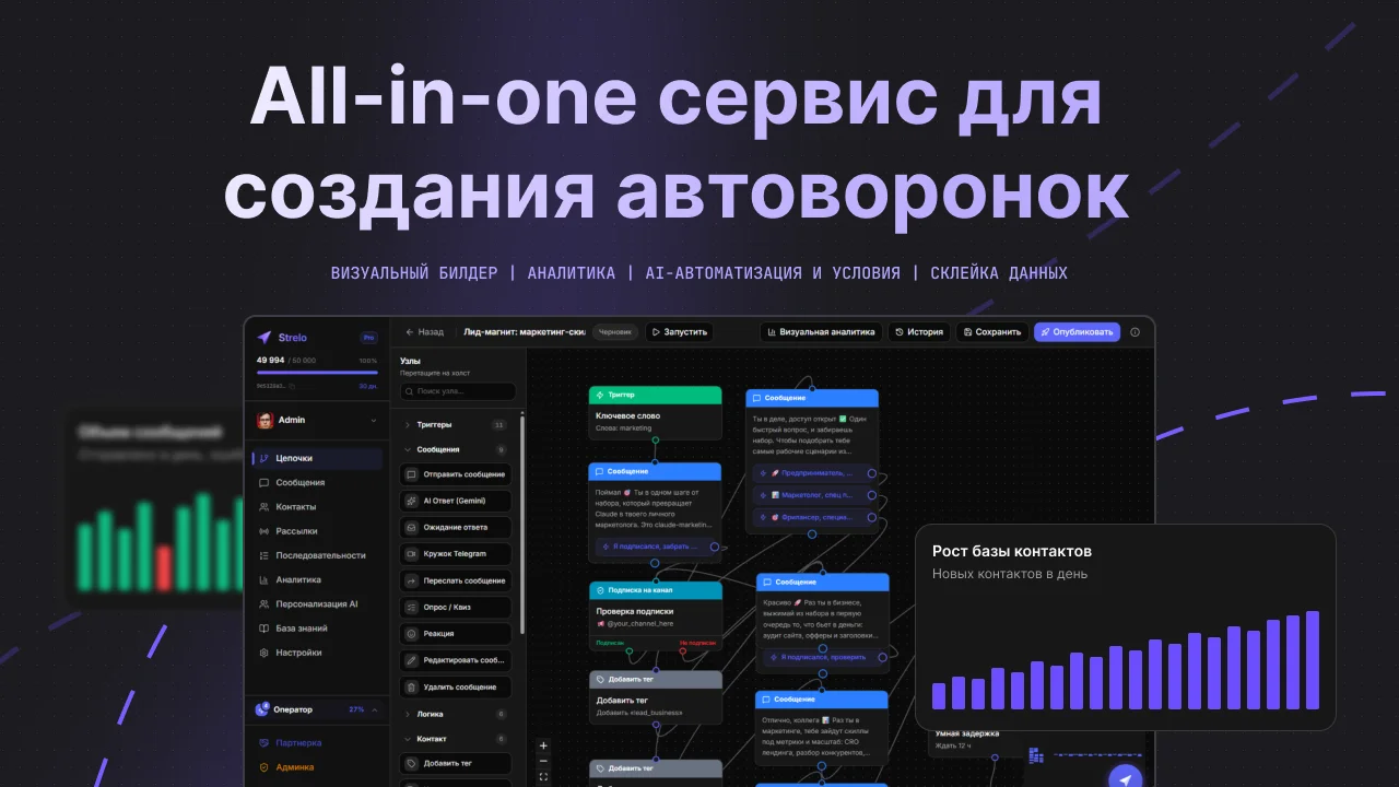 Конструктор Strelo: воронка, ноды оплаты и аналитика в одном окне