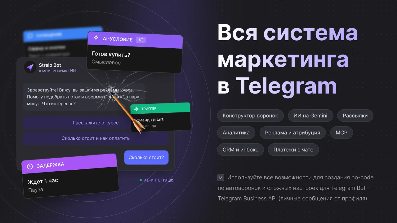 Вся система Telegram-маркетинга в одном кабинете: воронки, рассылки, аналитика